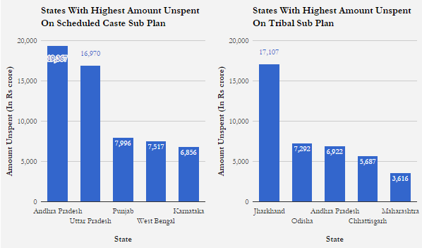 Source: Response to Right to Information requests; Data for 2005-14 Source: Response to Right to Information requests; Data for 2005-14