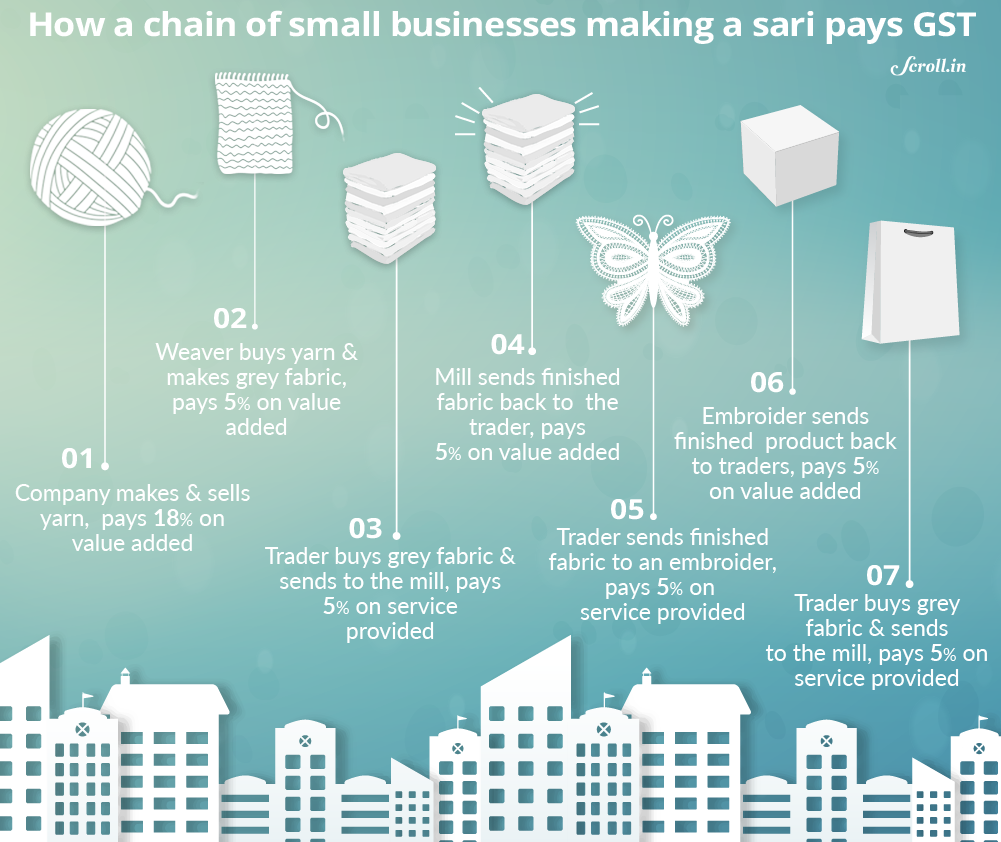 Surat-Small-textile-players-are-afraid-of-GST-but-big-companies-are-not Surat-Small-textile-players-are-afraid-of-GST-but-big-companies-are-not