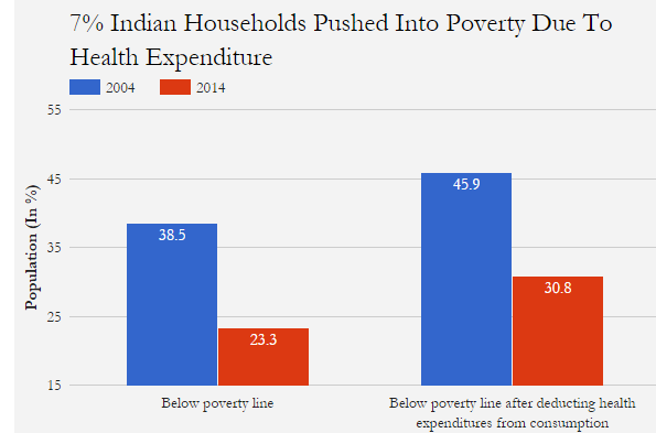 Source: Brookings India Source: Brookings India