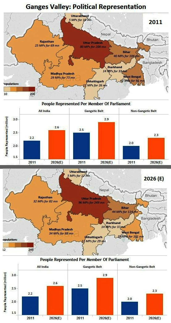 Note: Figures for 2026 are estimates. Source: Kotak Game Changer Perspectives 2015 Note: Figures for 2026 are estimates. Source: Kotak Game Changer Perspectives 2015