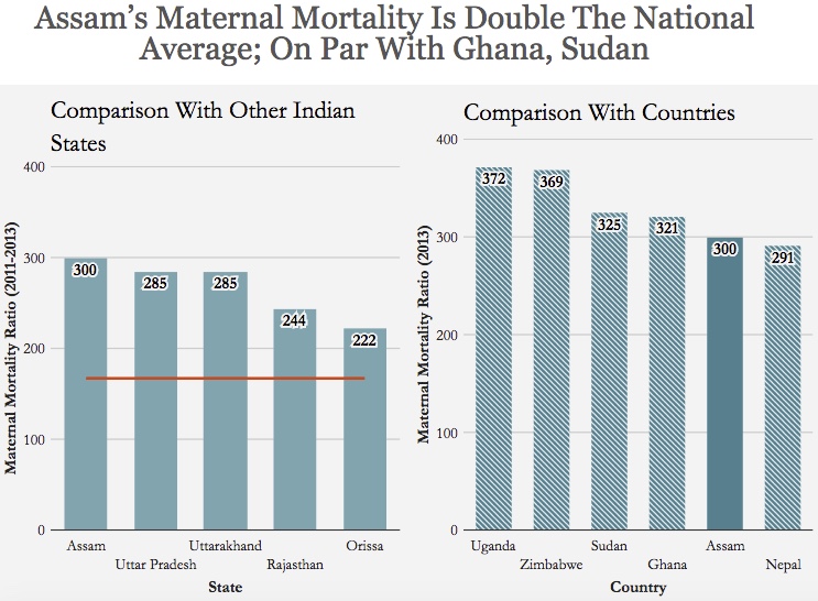 Source: Ministry of health & family welfare; Maternal mortality ratio: Deaths per 100,000 live births. Source: Ministry of health & family welfare; Maternal mortality ratio: Deaths per 100,000 live births.