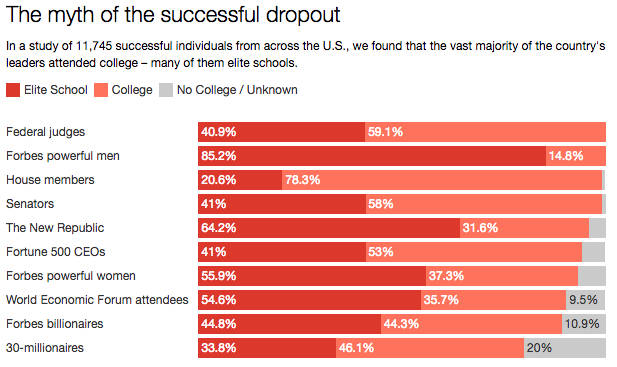 Source: Wai & Rindermann Source: Wai & Rindermann