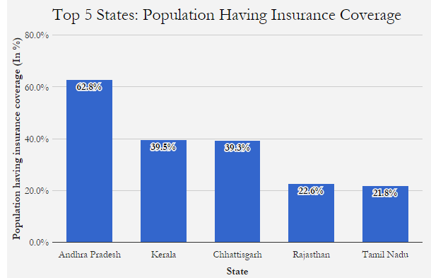 Source: Brookings India Source: Brookings India