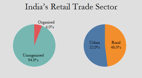 Source: Planning Commission, 2013 Source: Planning Commission, 2013