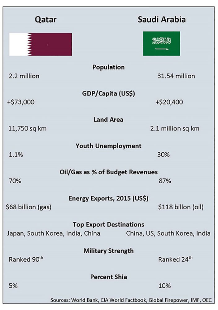Source: World Bank, CIA World Facebook, Global Firepower, IMF and OEC. Source: World Bank, CIA World Facebook, Global Firepower, IMF and OEC.