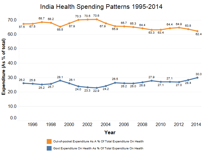 Source: World Health Organization Source: World Health Organization