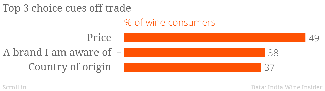 Data from India Wine Insider 2017 report. Data from India Wine Insider 2017 report.
