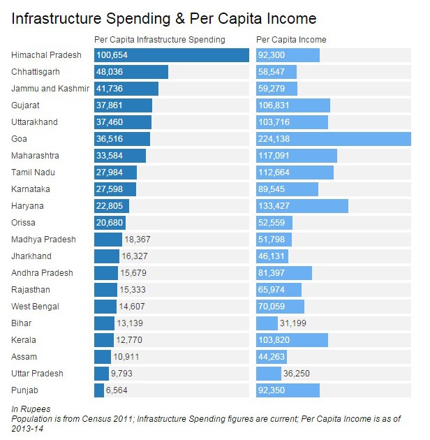 Source: Census 2001 Source: Census 2001