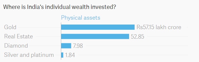 Data: Karvy Private Wealth Data: Karvy Private Wealth