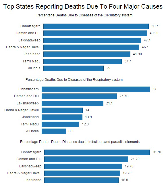 Source: Report on Medical Certification of Cause of Death, 2013, which was published in December 2015. Source: Report on Medical Certification of Cause of Death, 2013, which was published in December 2015.
