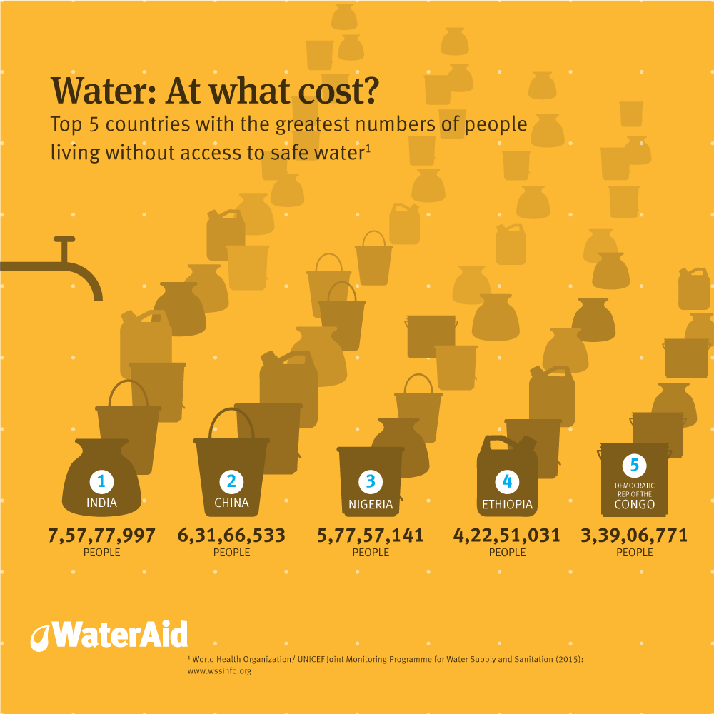 Infographic: WaterAid. Infographic: WaterAid.