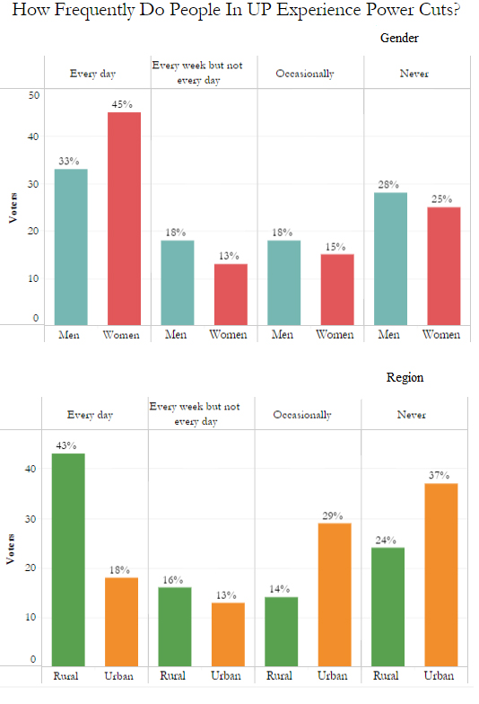 Source: FourthLion-IndiaSpend survey Source: FourthLion-IndiaSpend survey