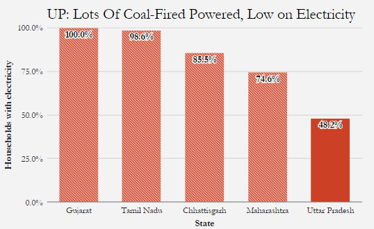 Source: Ministry of Power Source: Ministry of Power