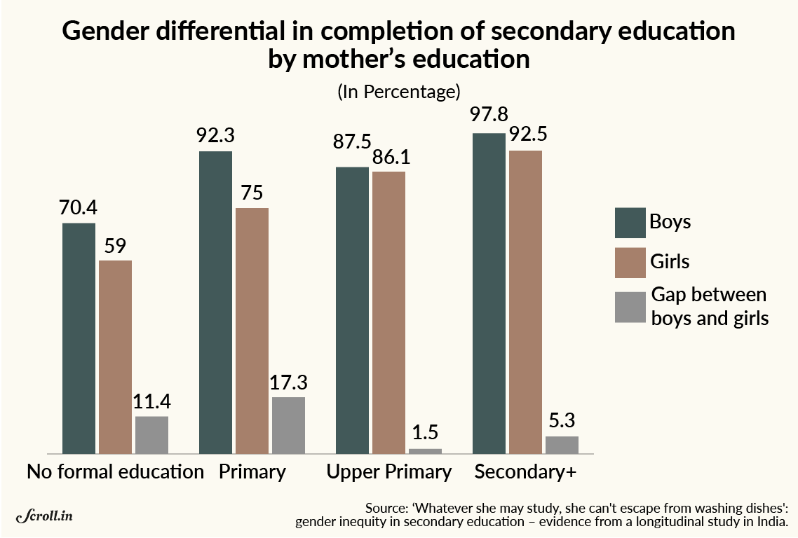 The education of the mother rather than of the father has a greater impact on a child's education. The education of the mother rather than of the father has a greater impact on a child's education.