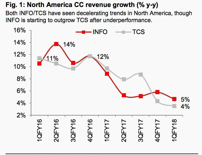 Source: Company Data, Nomura estimate Source: Company Data, Nomura estimate