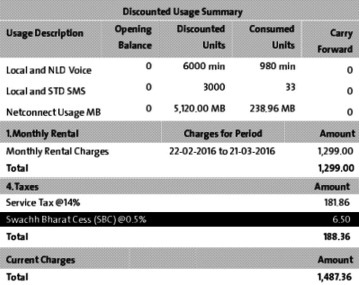 Swachh Bharat cess levied in a telephone bill. Swachh Bharat cess levied in a telephone bill.