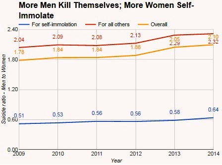 Source: National Crime Records Bureau Source: National Crime Records Bureau