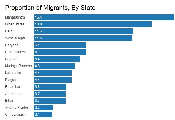 Source: Census 2001 Source: Census 2001