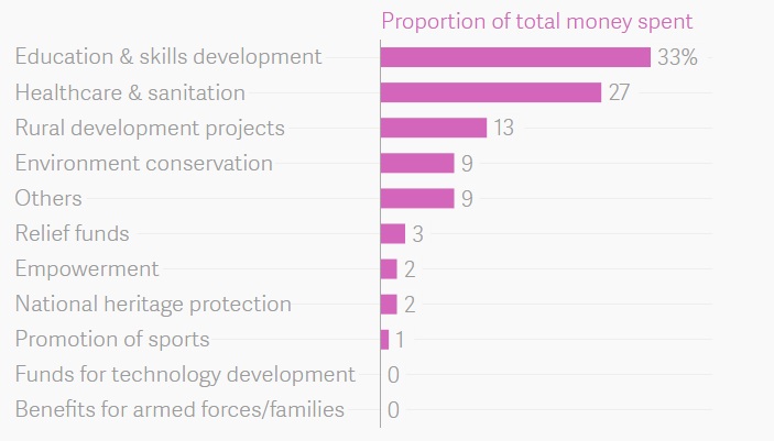 Data: Crisil Data: Crisil