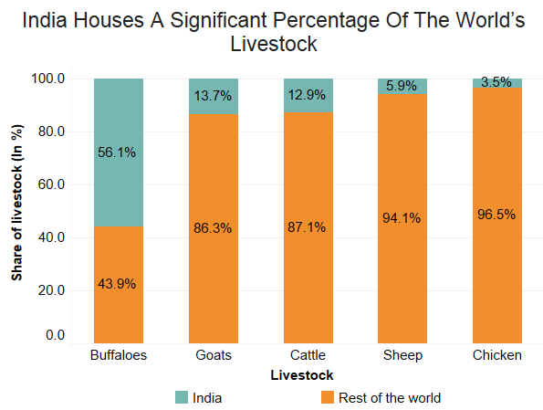 Source: Agricultural Statistics at a glance 2015 (in million) Source: Agricultural Statistics at a glance 2015 (in million)