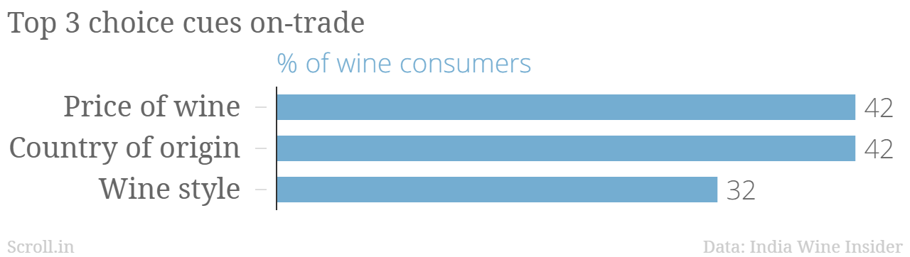 Data from India Wine Insider 2017 report. Data from India Wine Insider 2017 report.