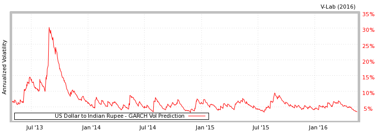 Source: The Volatility Institute/New York University Source: The Volatility Institute/New York University