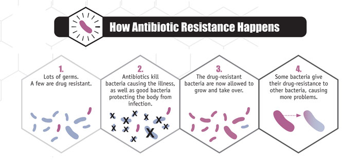 (Graphic: U.S. Centers for Disease Control and Prevention) (Graphic: U.S. Centers for Disease Control and Prevention)