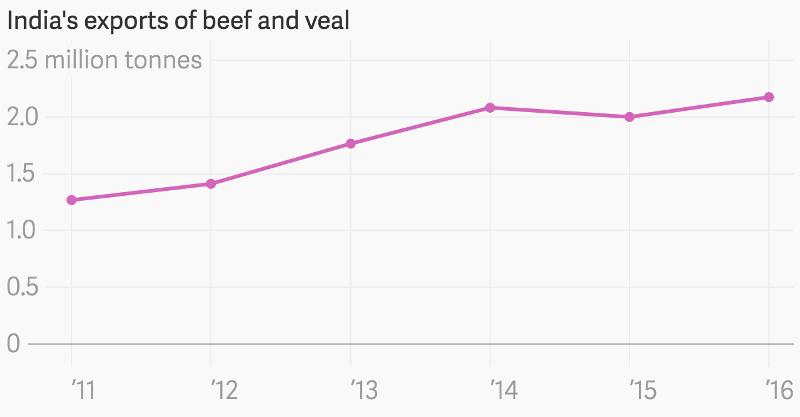 Data: United States Department of Agriculture Data: United States Department of Agriculture