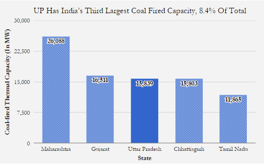 Source: Central Electricity Authority Source: Central Electricity Authority