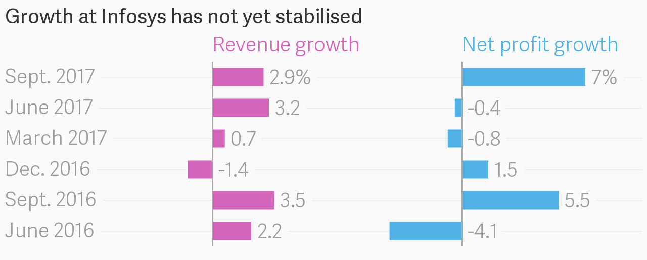 Data: Infosys Data: Infosys