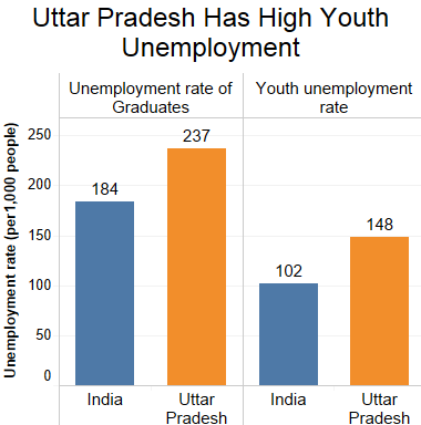 Source: Ministry of Labour & Employment Source: Ministry of Labour & Employment
