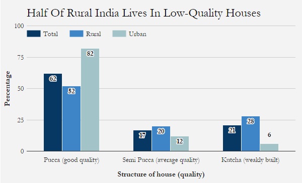 Source: Baseline Survey for Sample Registration Survey, Census of India; figures in % Source: Baseline Survey for Sample Registration Survey, Census of India; figures in %