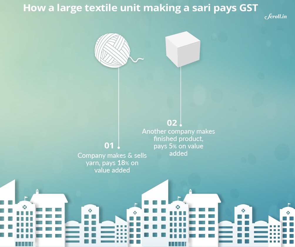Surat-Small-textile-players-are-afraid-of-GST-but-big-companies-are-not Surat-Small-textile-players-are-afraid-of-GST-but-big-companies-are-not