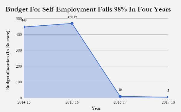 Source: Lok Sabha Source: Lok Sabha