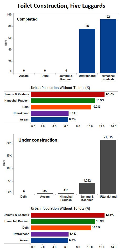 Source: Lok Sabha Source: Lok Sabha