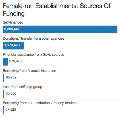 Source: Sixth Economic Census Source: Sixth Economic Census