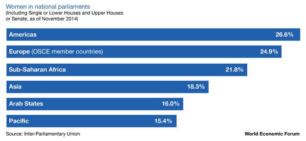 Source: World Economic Forum Source: World Economic Forum