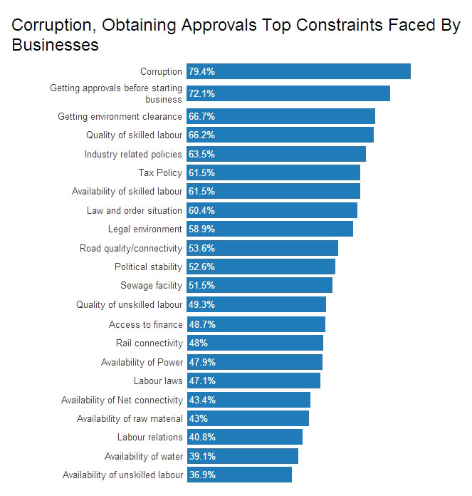 Source: National Council for Applied Economic Research Source: National Council for Applied Economic Research