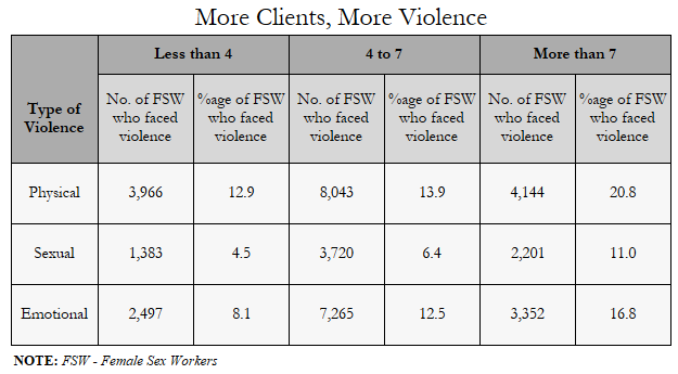 Source: Swasti Health Resource Centre Source: Swasti Health Resource Centre