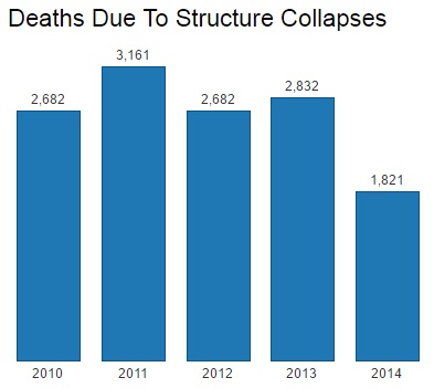 Source: National Crime Records Bureau. Source: National Crime Records Bureau.