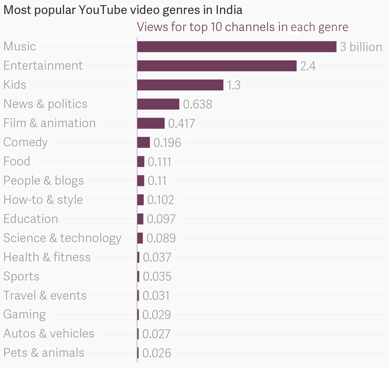 Data: Vidooly Data: Vidooly