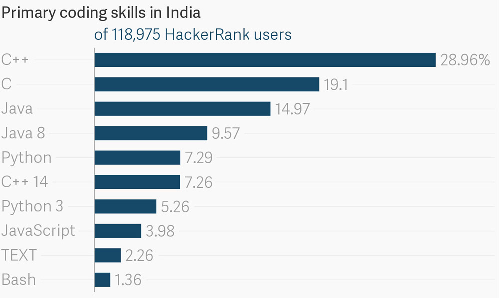 Source: HackerRank Source: HackerRank