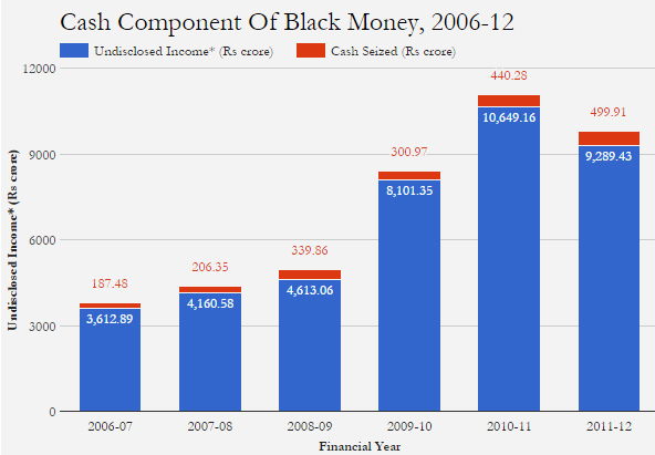 Source: Ministry of Finance; *As admitted Source: Ministry of Finance; *As admitted