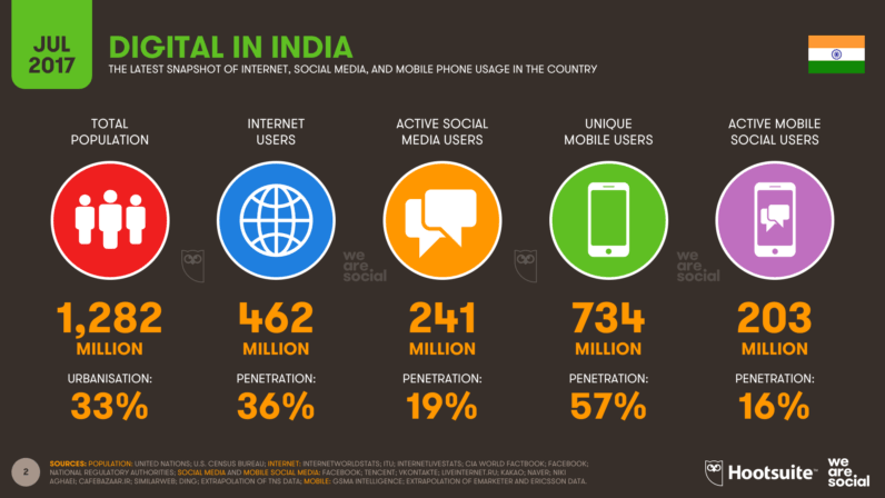 Source: Hootsuite Source: Hootsuite