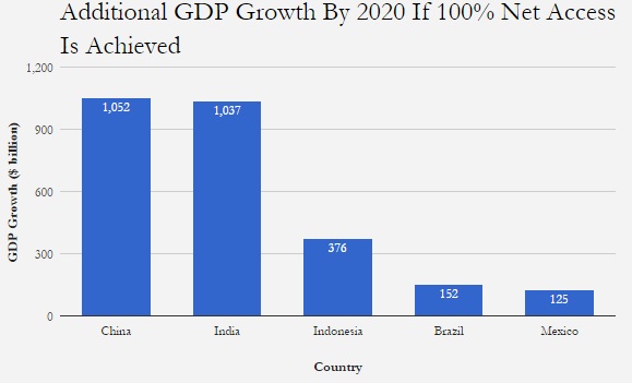 Source: PricewaterhouseCoopers Source: PricewaterhouseCoopers