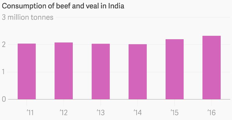 Data: United States Department of Agriculture. Data for 2016 is a forecast Data: United States Department of Agriculture. Data for 2016 is a forecast