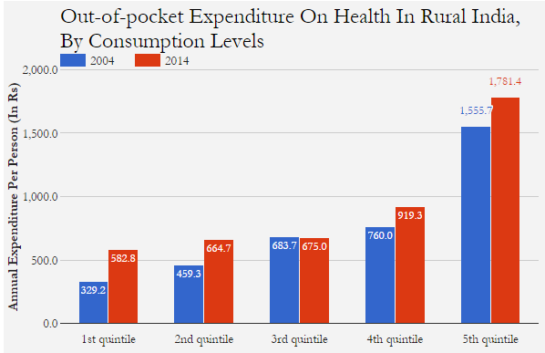 Source: Brookings India Source: Brookings India