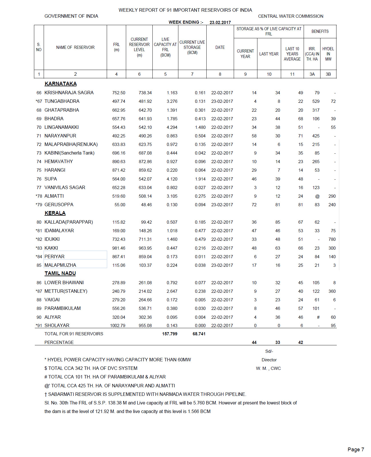 FRL- Full Reservoir Level; BCM- Billion Cubic Metres FRL- Full Reservoir Level; BCM- Billion Cubic Metres