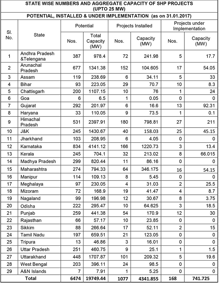 Data: Ministry of Non-Renewable Energy Data: Ministry of Non-Renewable Energy