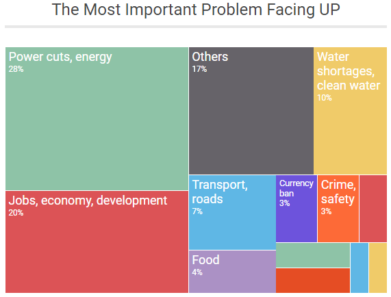 Source: FourthLion-IndiaSpend survey Source: FourthLion-IndiaSpend survey